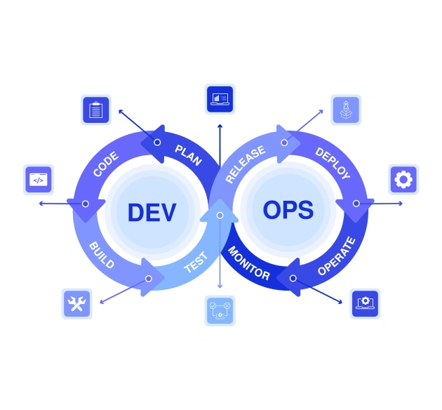 Our DevOps Partnership is Beyond Just Deployment