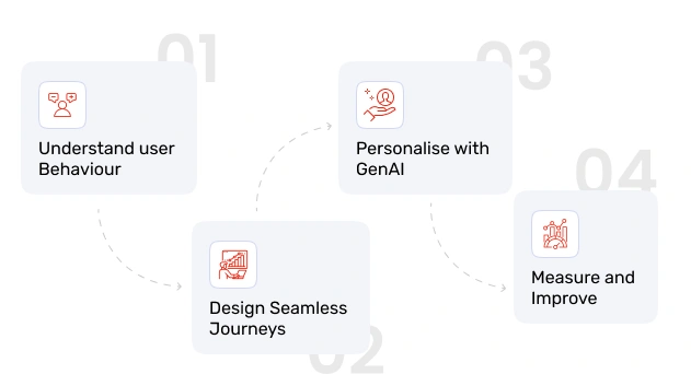 Experience Engineering