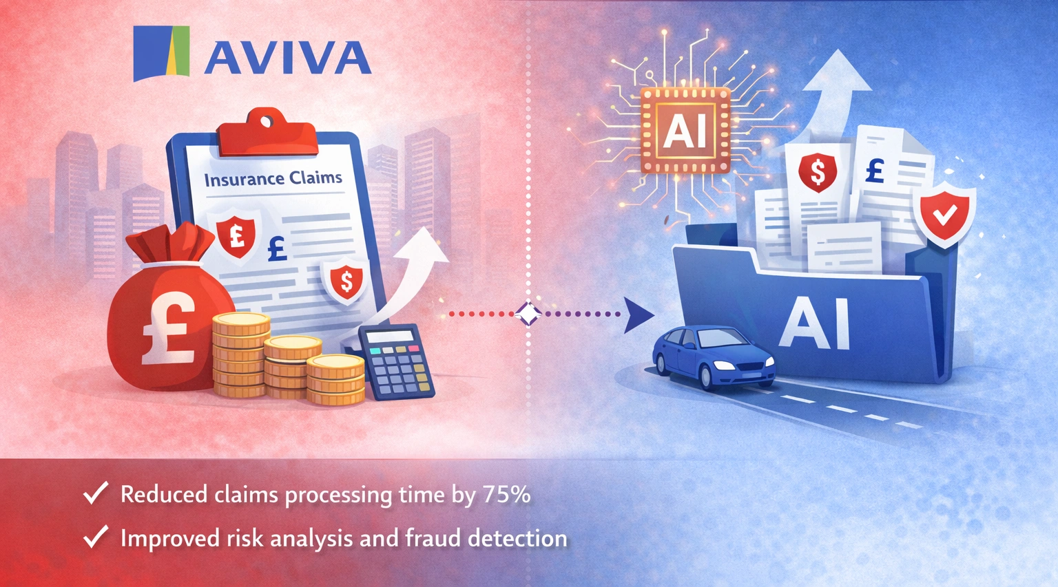 Aviva's AI Transformation Azilen Insight of IDP