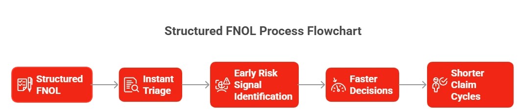 Enterprise Data Unification and Governance