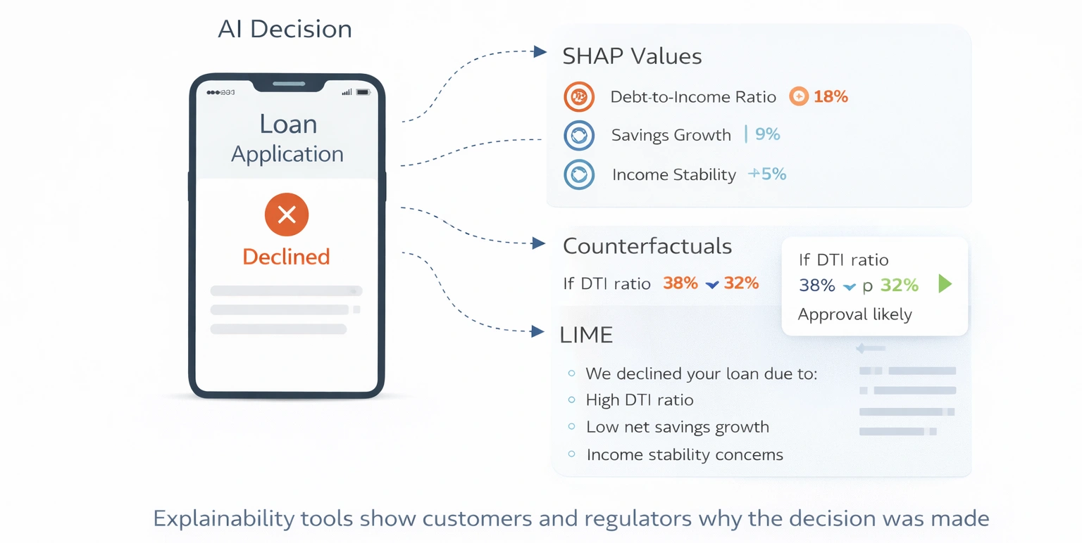 Explainability – Why the Decision Was Made Step 3