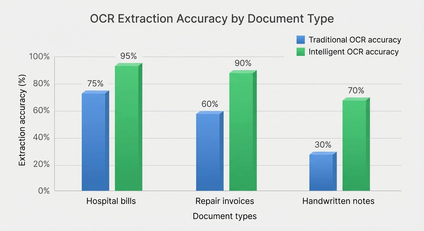 OCR & Intelligent Document Processing Azilen Technilogies