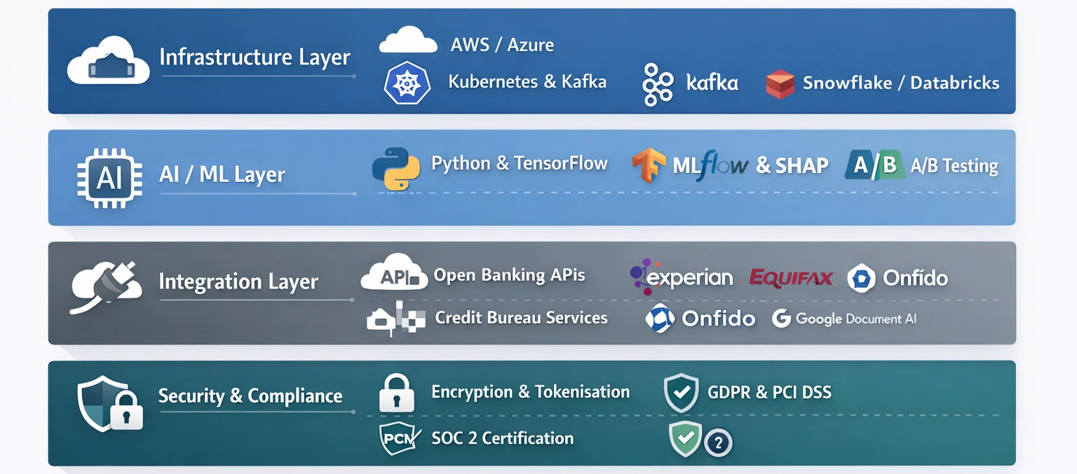 The Tech Stack Powering This Revolution
