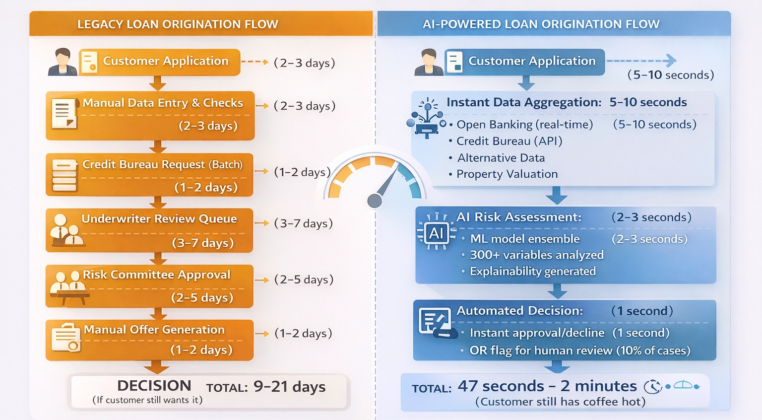 Visualising the Transformation Before vs After
