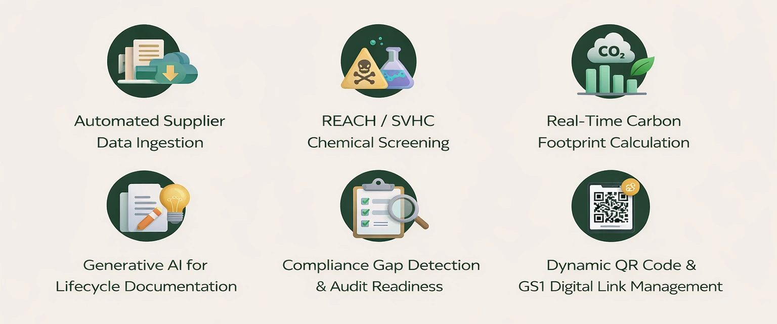 6 AI Use Cases Transforming DPP Compliance