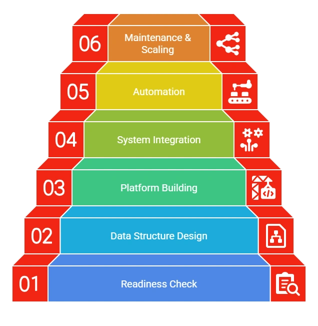 The DPP Early Adoption Roadmap How UK Manufacturers Get Ahead