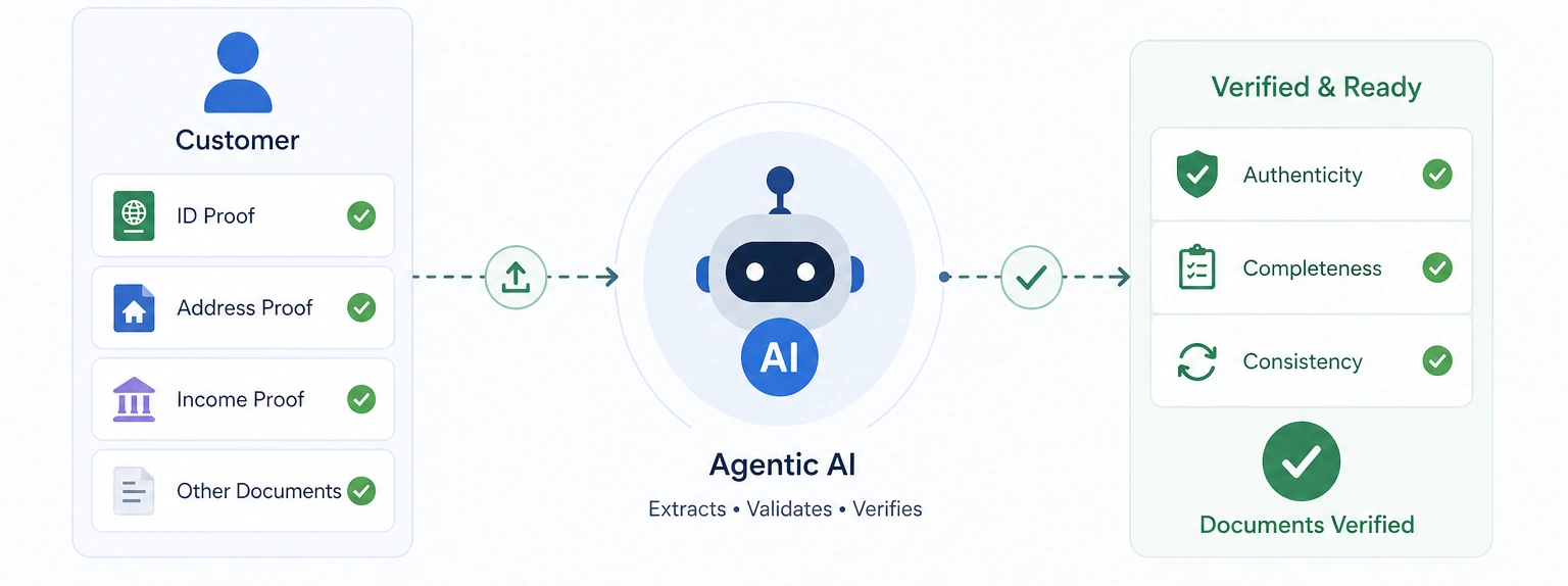 1. Automated Document Collection & Verification
