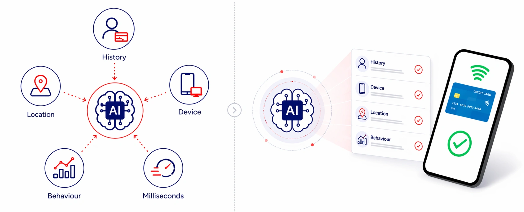 2. AI Agent Reads Full Context