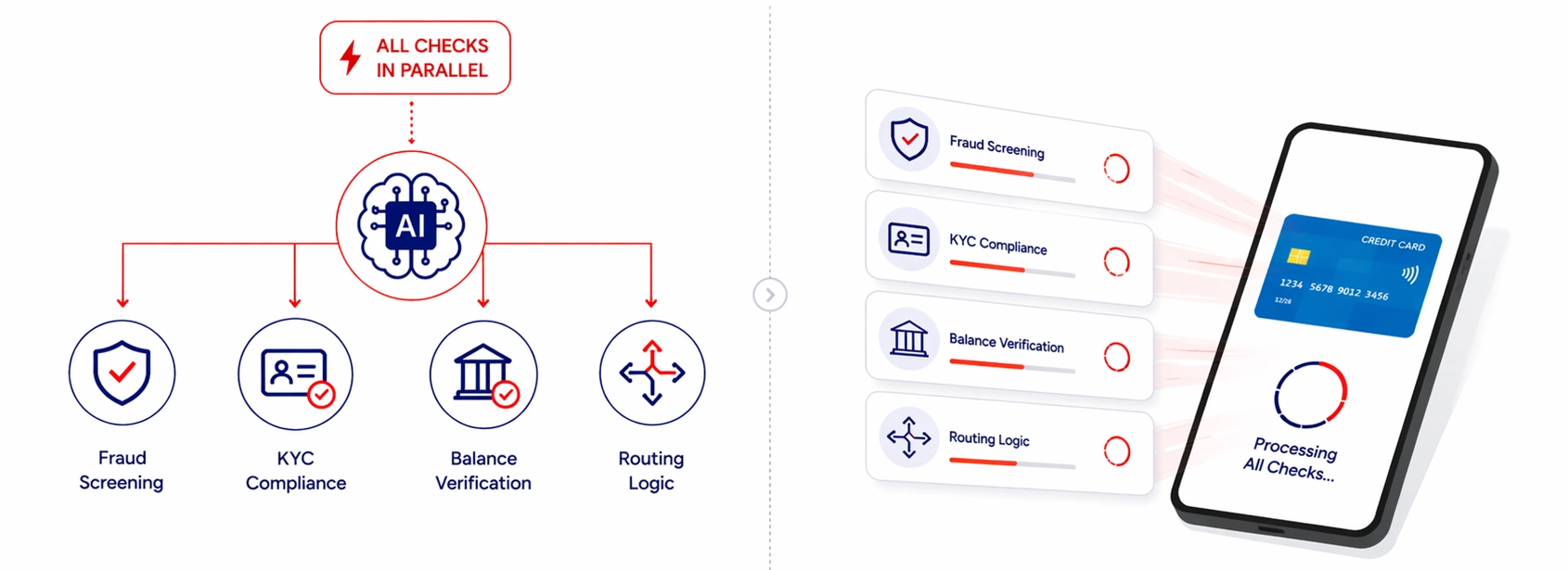 3. Parallel Checks Fire At Once