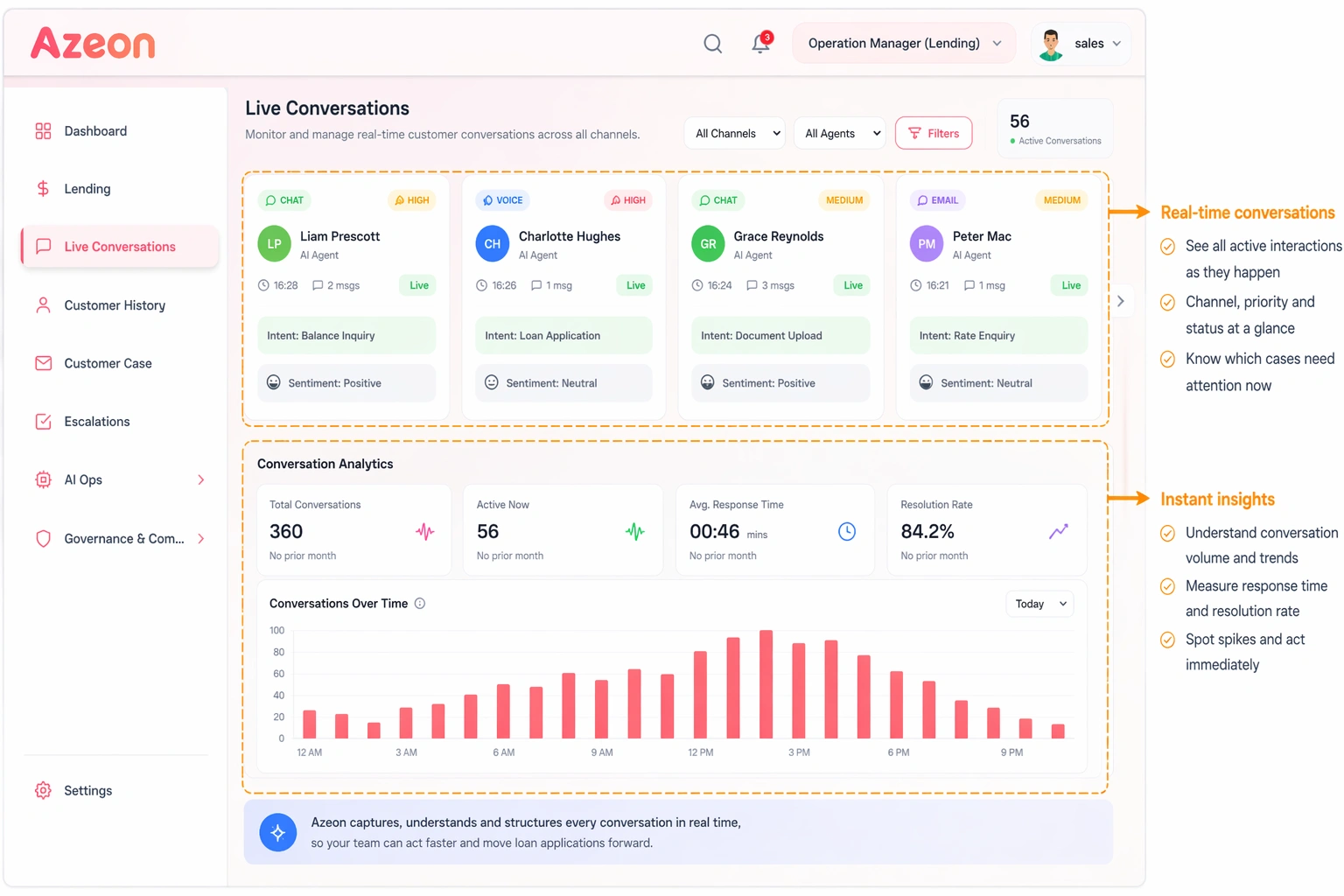 Agentic AI in Loan Origination Conversational view