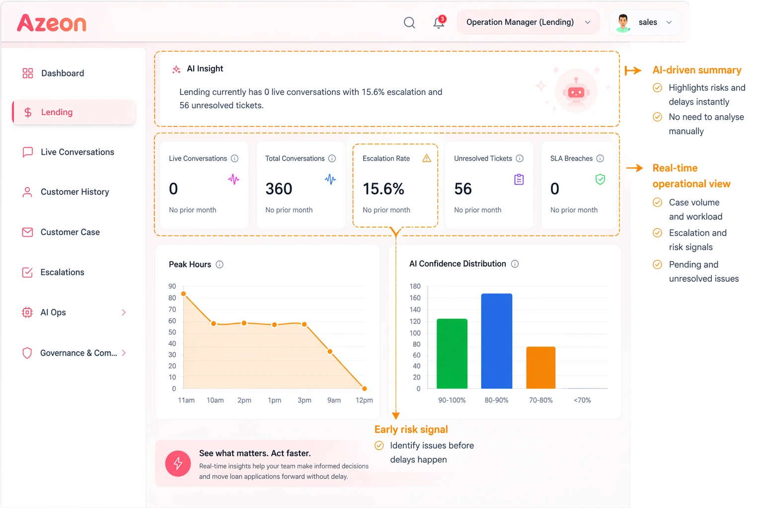 Agentic AI in Loan Origination Lending
