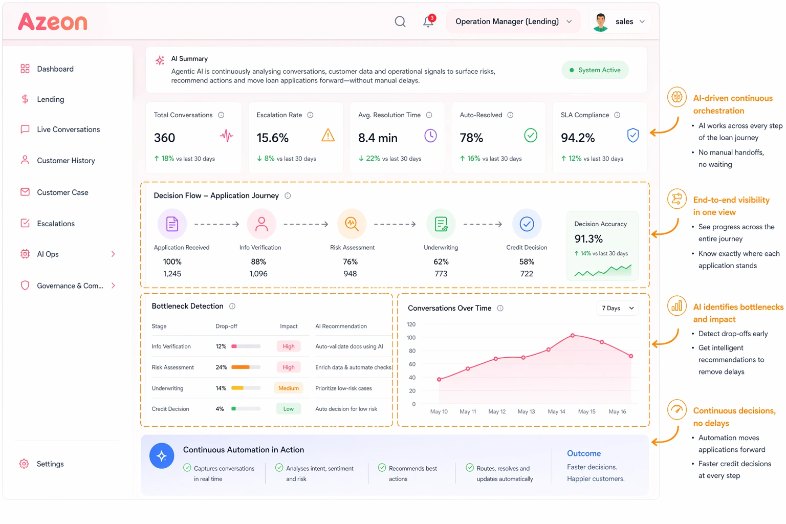 Agentic AI in Loan Origination dashboard view