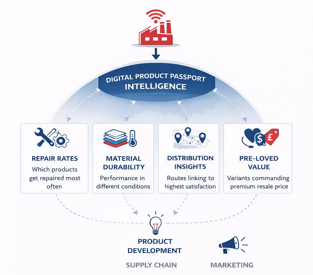 Best Revenue Stream from DPP Best Revenue Stream from DPP