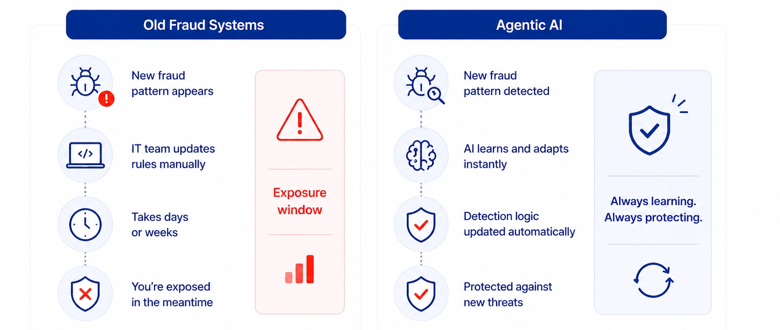 Continuously Learns and Improves