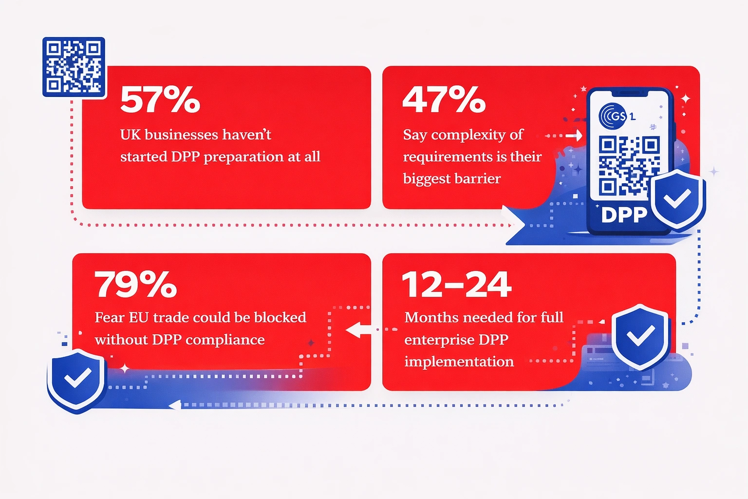 DPP readiness among UK businesses