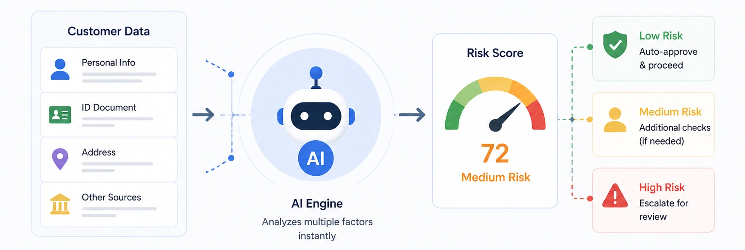 Real-Time Risk Scoring