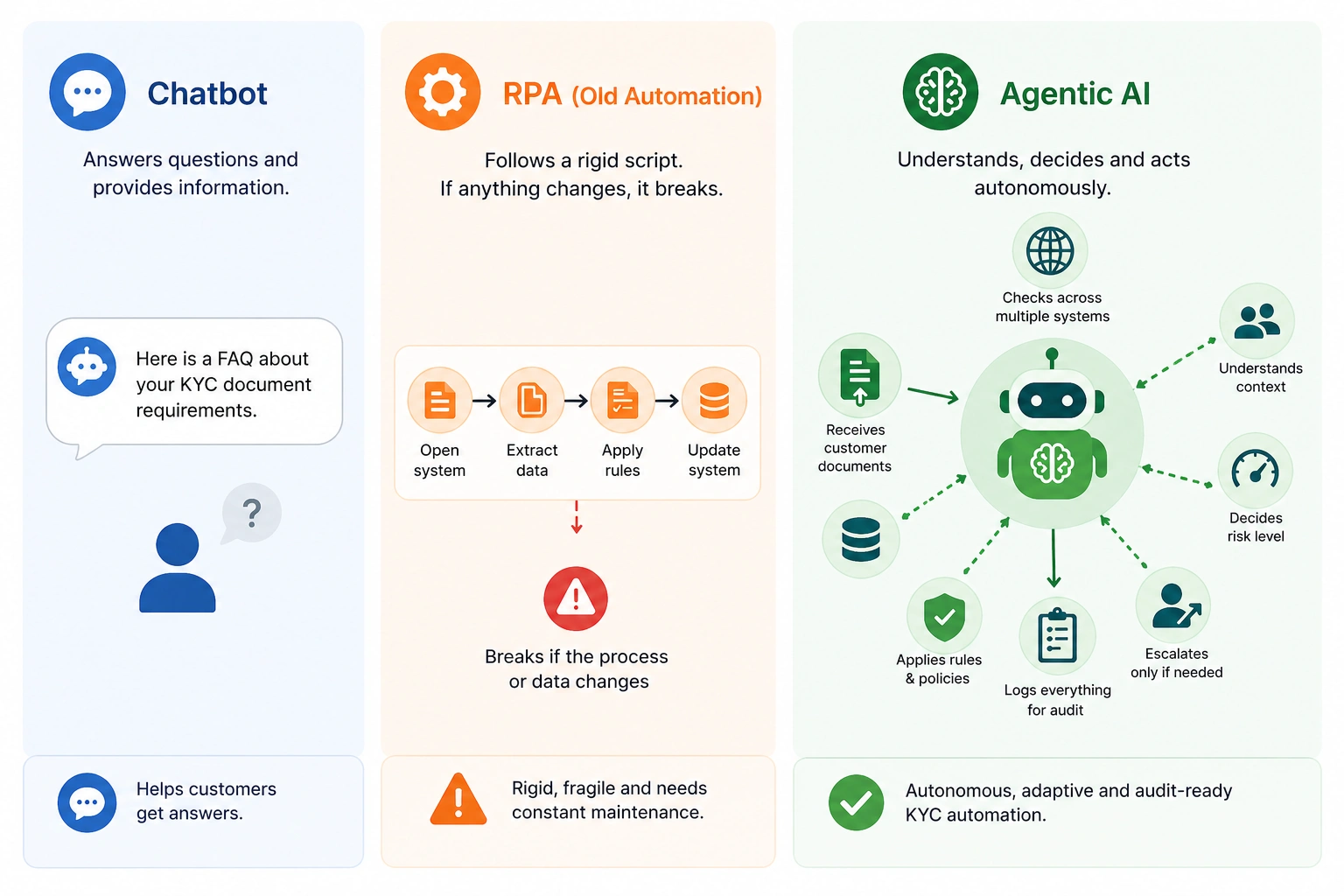 What Is Agentic AI Azilen technologies