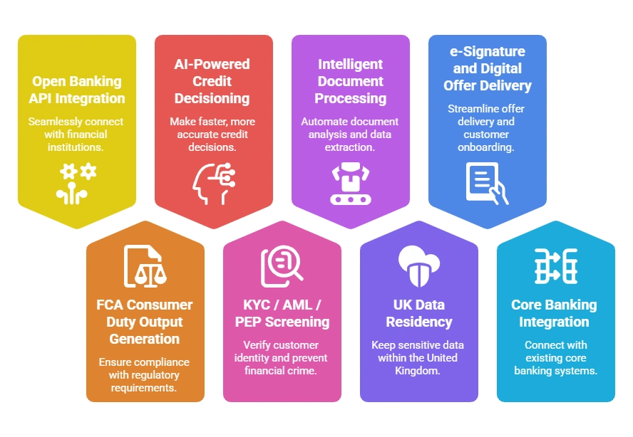 use case Loan Origination Software