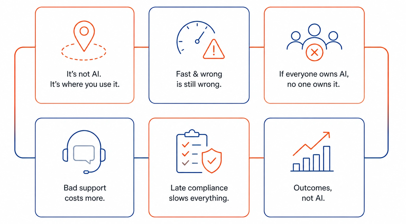 Top-left card: 'It's not AI. It's where you use it.' with an orange location pin icon; informative message.