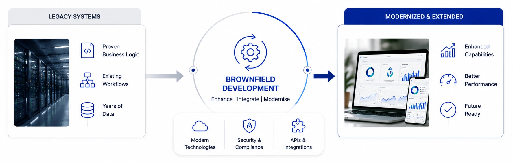 Extend the Life of Existing Technology Investments