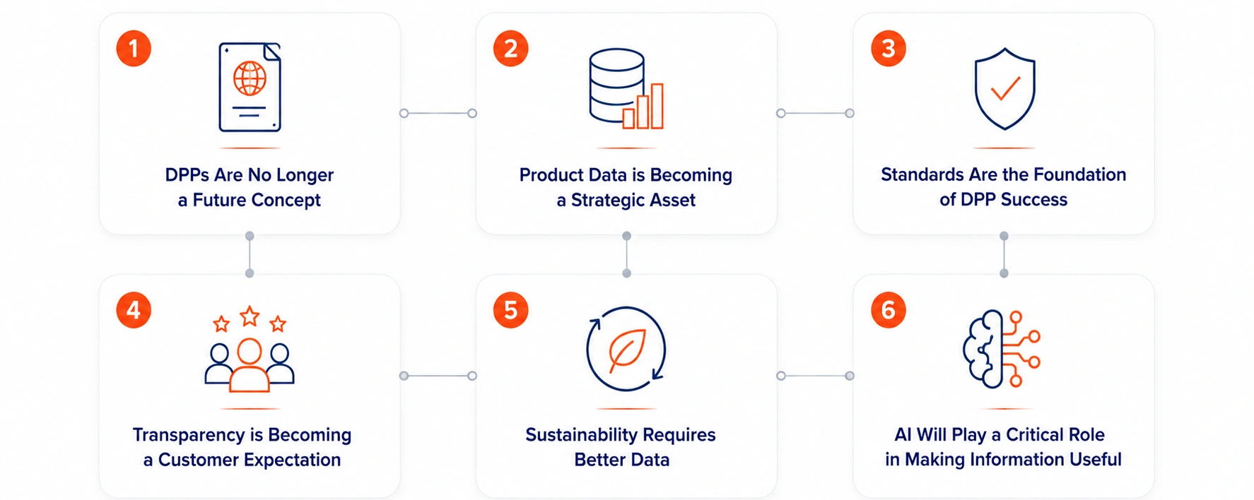 Our GS1 event key takeaways