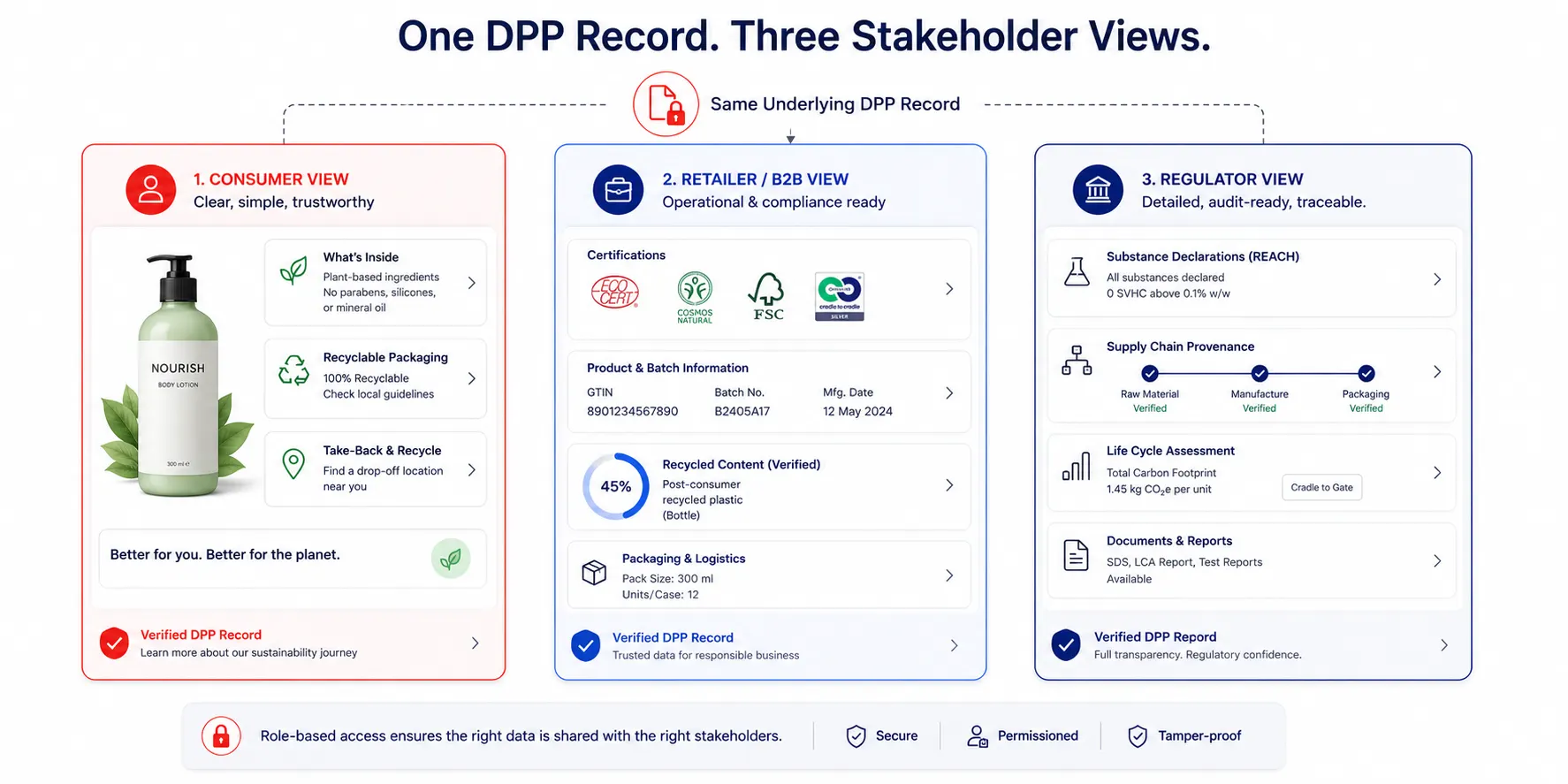 The FMCG DPP Readiness Checklist The FMCG DPP Readiness Checklist