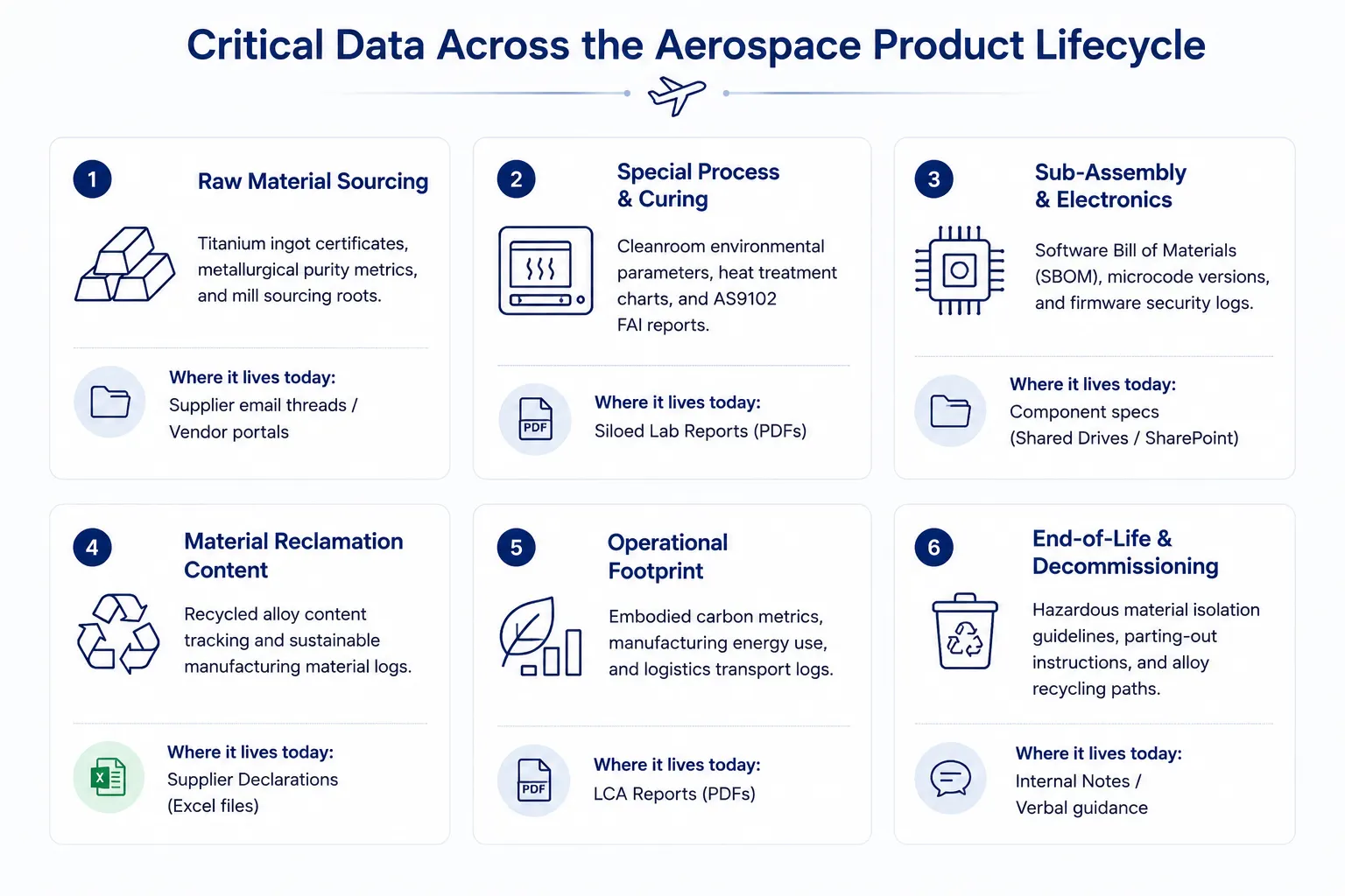 Aerospace data