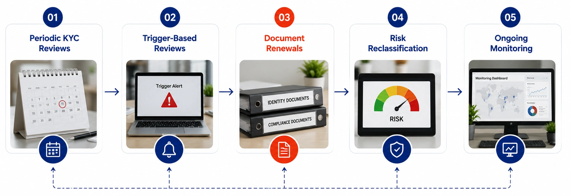 Customer Lifecycle Management