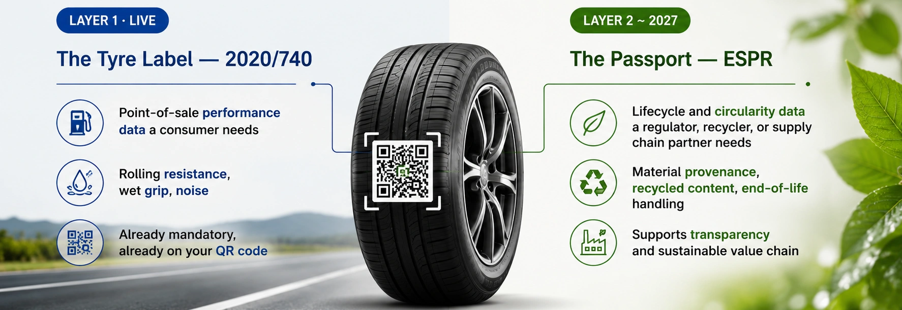 Digital Product Passport for Tyres Layers