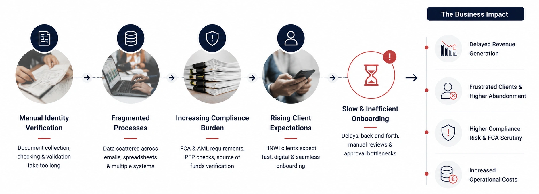KYC Onboarding Automation for UK