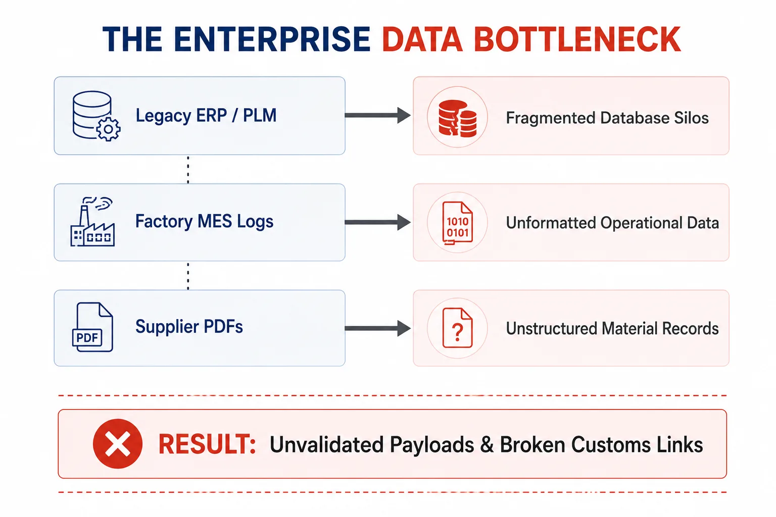 The Enterprise Challenge-Breaking Down System Silos