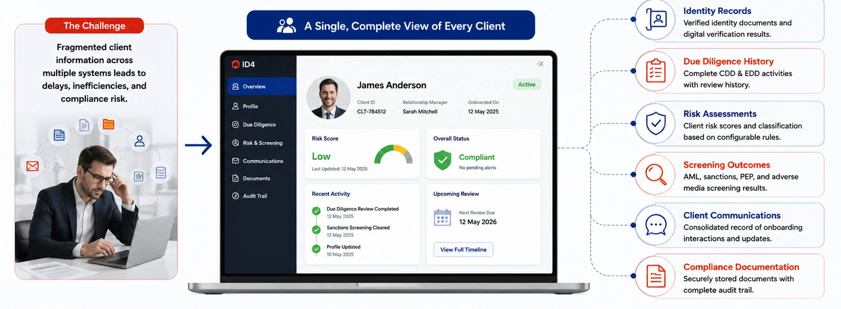 Unified Client Profile