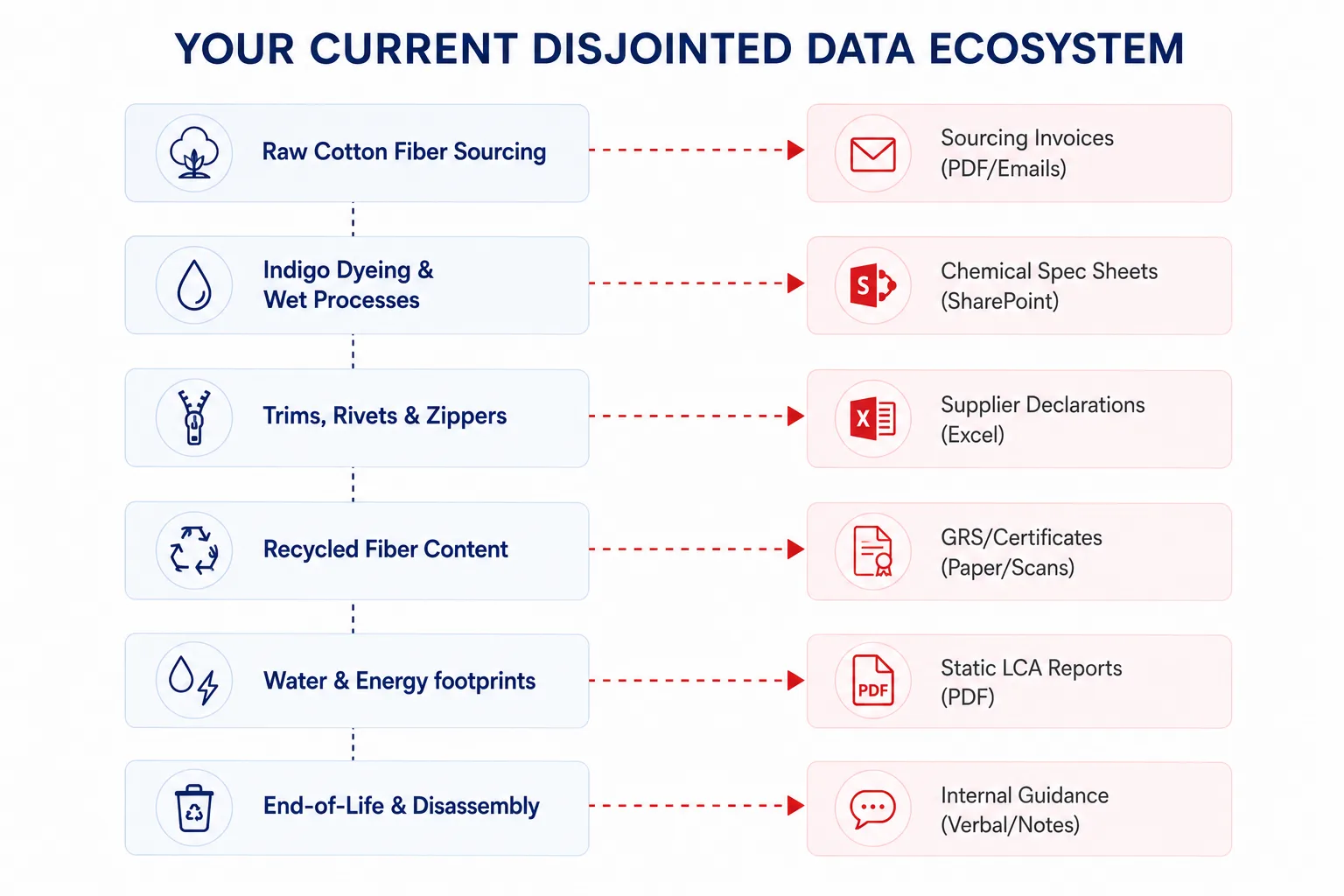 Where Your Compliance Data Actually Lives