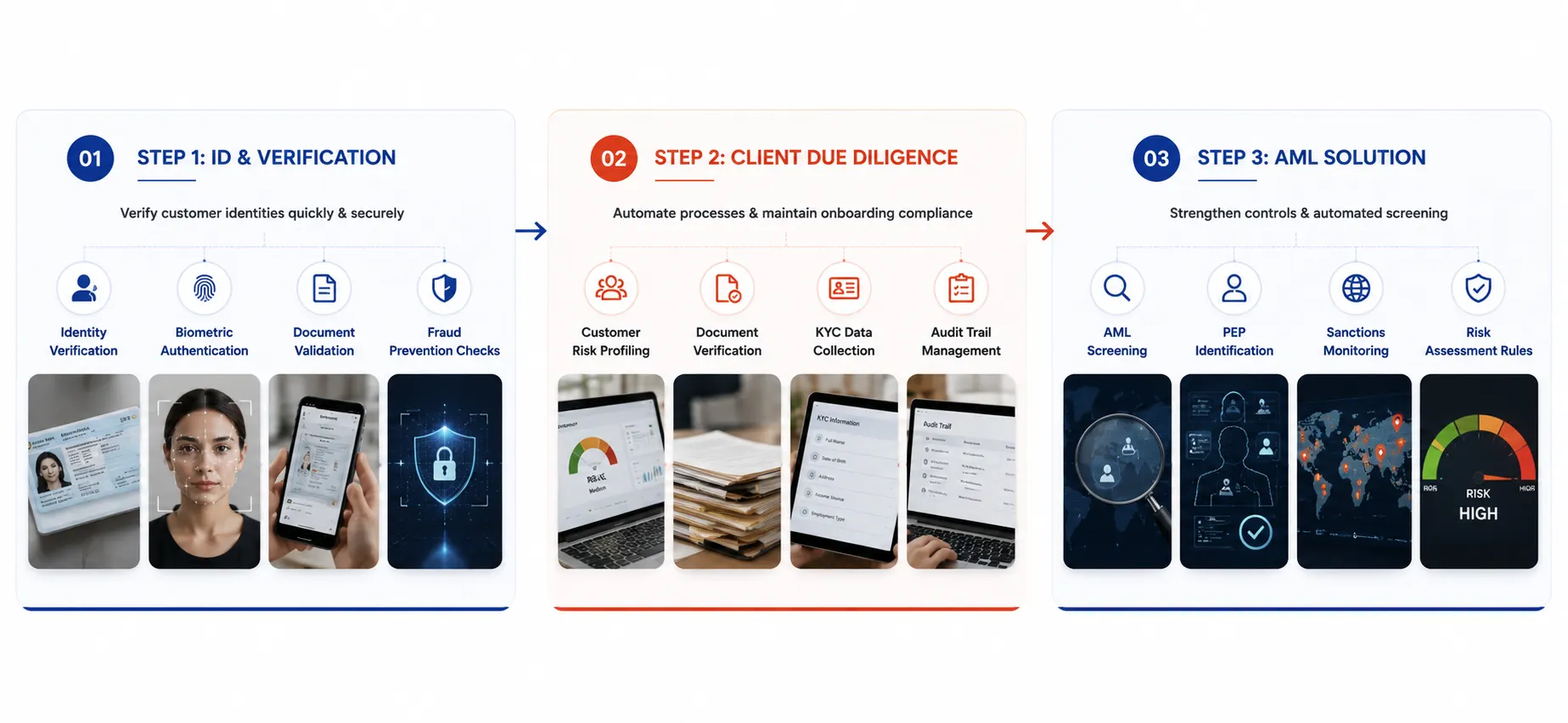 Step-by-Step - Ecosystem