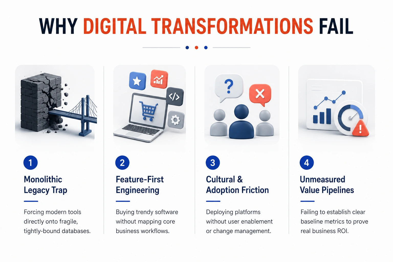 Why digital transformation fail